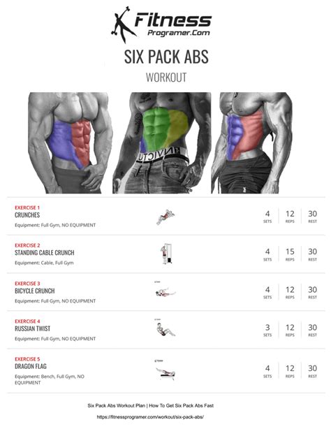 Six Pack Abs Workout Plan How To Get Six Pack Abs Fast