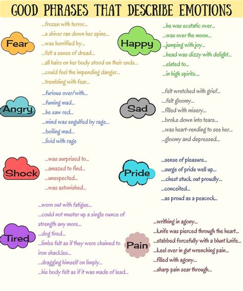 Good Phrases That Describe Emotions English Phrases How Are You