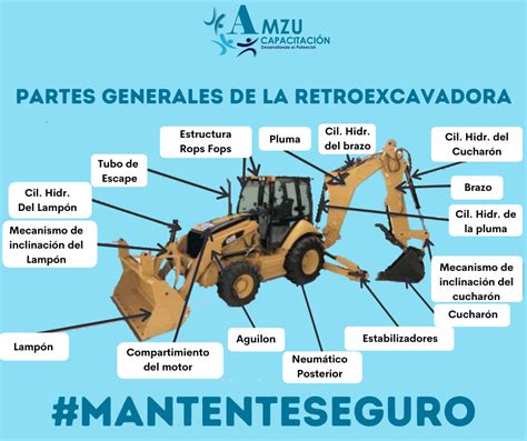 Álbumes 95 Foto Diagrama Del Sistema Hidraulico De Una Retroexcavadora Mirada Tensa