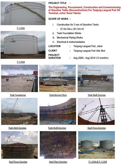 The following data of trade reports comes from customs data. KEJURUTERAAN QKS SDN BHD