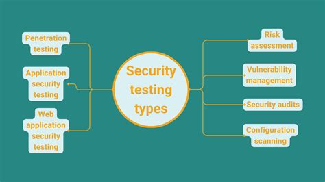 Security Testing Tools And Techniques