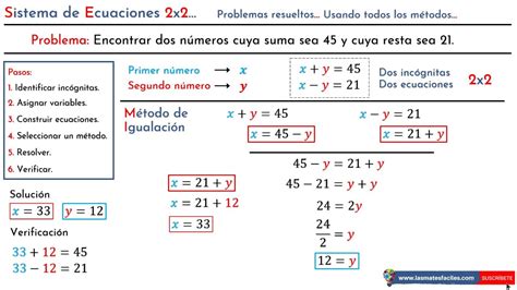 Sistema De Ecuaciones 2x2 Problema 01 Resuelto Utilizando Todos Los
