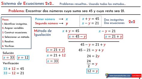 Sistema De Ecuaciones 2x2 Problema 01 Resuelto UTILIZANDO TODOS LOS