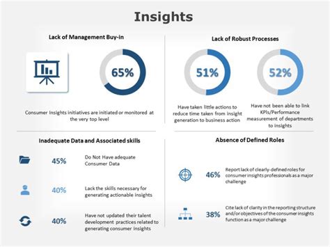 Insights 04 Powerpoint Templates Infographic Powerpoint Business