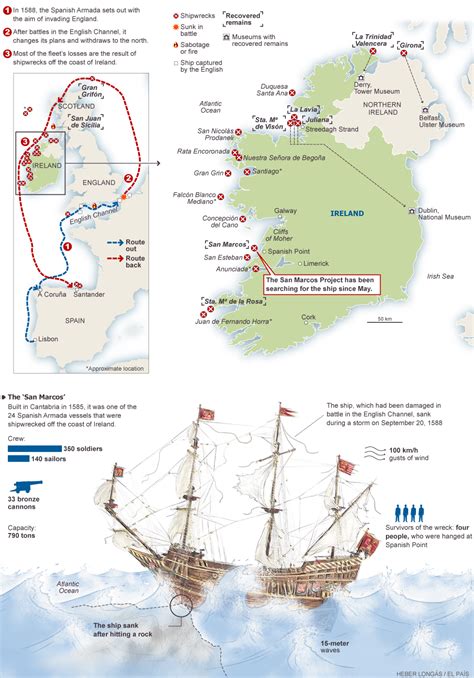 The Spanish Armadas Losses Spanish Armada Spain History History