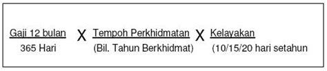Pindaan akta bankrap 1967 kini dalam peringkat akhir 10 dis 2015. Hak-Hak Pekerja Yang Diberhentikan Kerja