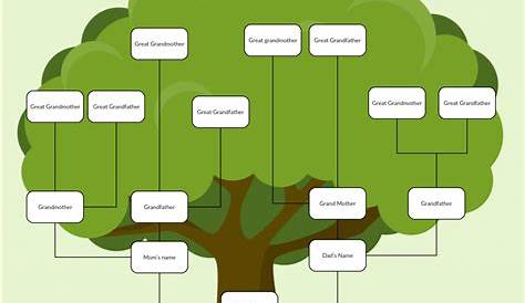 Family Tree Spreadsheet Template for Family Tree Templates To Create