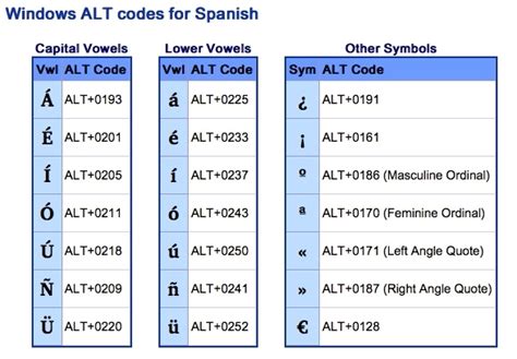 Accent Marks In Subject Spanishdict Answers