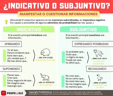 Subjuntivo Hablando Spanish