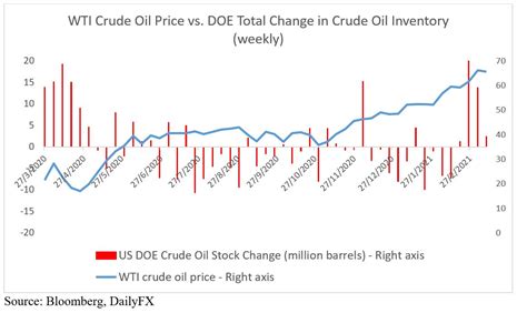 I have used the qr scanner to view the daily mobile pricing from my phone and i love it. Gold, Crude Oil Prices Weighed by Rising US Dollar While ...
