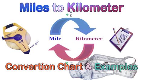Miles To Km How To Convert Miles To Kilometers With Formula Youtube