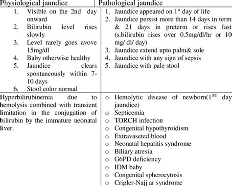 Characteristics Of Neonatal Jaundice Download Table