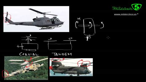 ¿por Qué Vuela Un Helicoptero Configuraciones Antipar Mistercinco Y