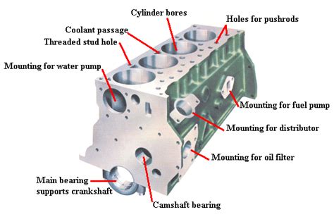 Engine Block Parts Diagram