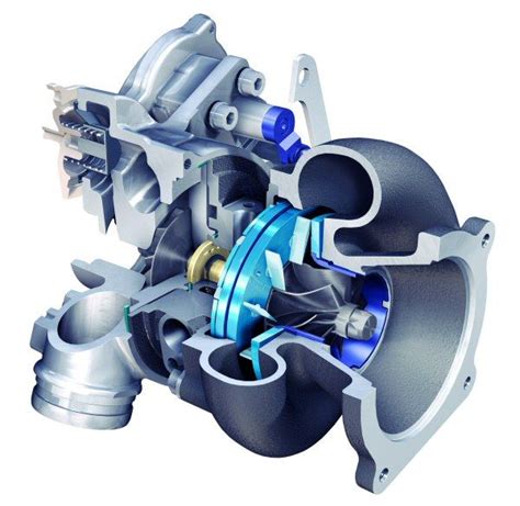 Turbochargers How They Work And Current Turbo Technology By Epi Inc