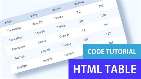 Styled Table Design With Html And Css Dribbble Ui Design To Code