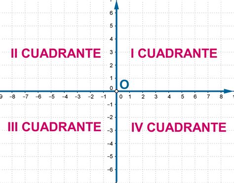 Trazar Las Coordenadas En Hojas De Trabajo El Plano Cartesiano Matematicas Cuarto Grado