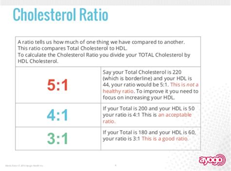 The closer to one, the better.for example: What are the symptoms of high cholesterol? - Quora