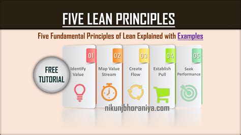 Five Lean Manufacturing Principles Implementation