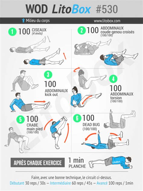 Exercices Abdos Muscler Abdos Renforcer Abdos Watse