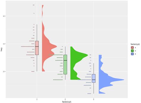 Plotting Data And Distribution Simultaneously With Ggplot R Bloggers