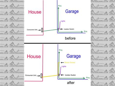 Click to see our best video content. Garage Electrics Diagram - Room Pictures & All About Home ...