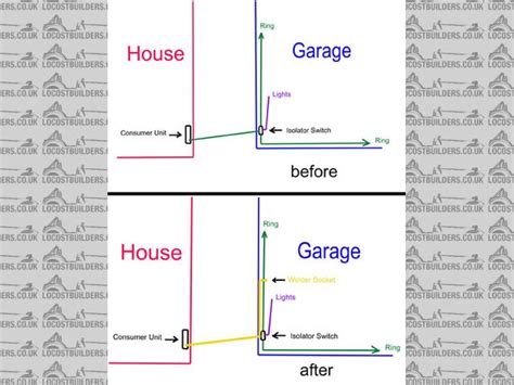 Download this best ebook and read the wiring diagram garage lights ebook. Garage Electrics Diagram - Room Pictures & All About Home ...
