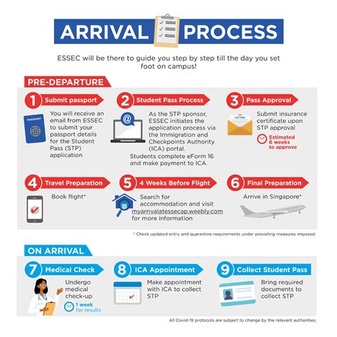 Pre Departure Arrival Checklist My Arrival At ESSEC Asia Pacific