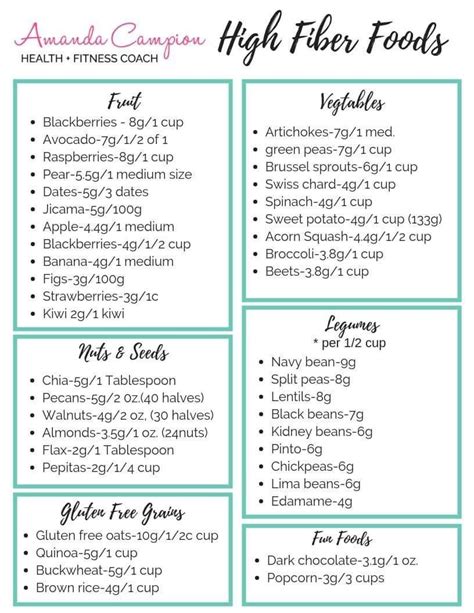 High fiber foods | Aliments riches en fibres, Cuisine