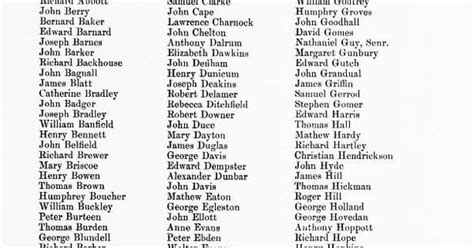 Names Of Persons Whose Wills Are Registered In Jamaica Previous To 1700