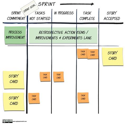 Sprint Backlog Agile Pain Relief Consulting