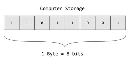 Computer Data Storage Units
