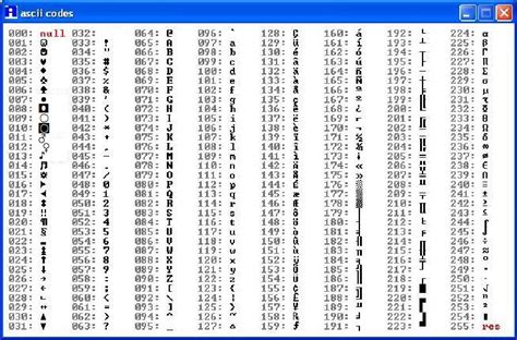 Ascii Codes Table