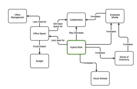 What Is Concept Mapping Concept Map Examples And How To Make Concept