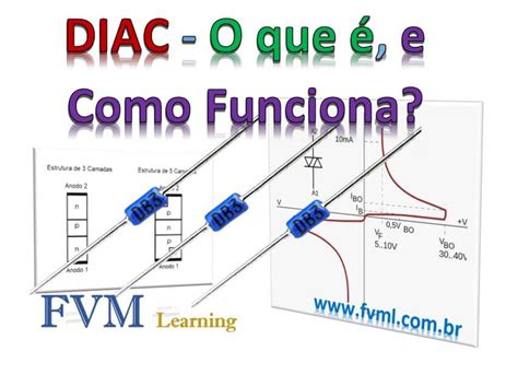 Pendente Omissão De Diac