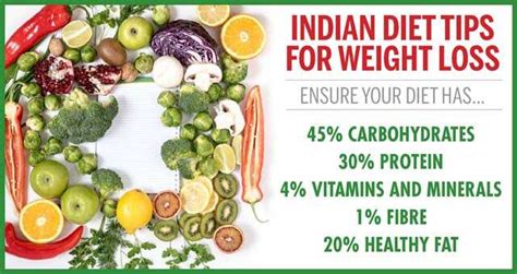 Mindful Indian Diet Plan For Weight Loss