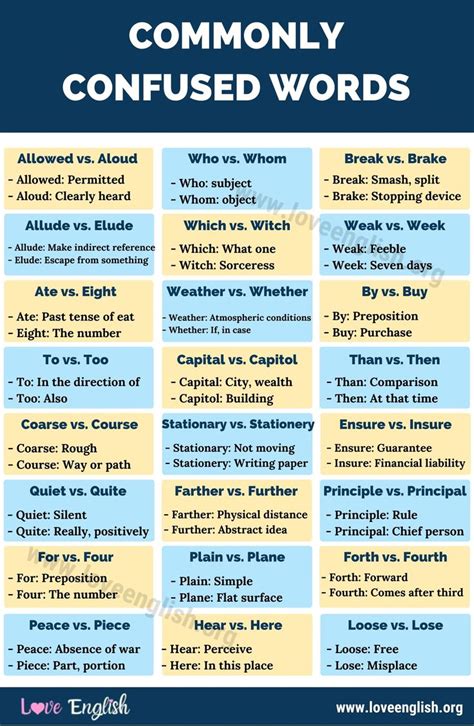 Commonly Confused Words 20 Pairs Of English Words We Often Confuse