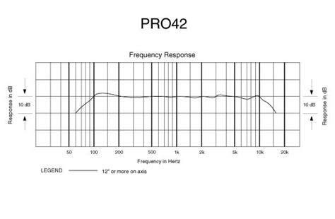 Pro42 Mini Unidirectional Condenser Boundary Mic A T Audio Technica