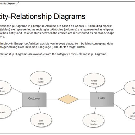 Entity Relationship Diagram Enterprise Architect User Guide