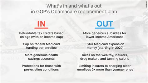 It's reset everything from coverage areas, to enrollment dates, to healthcare costs. Here's how the Republican repeal plan is like Obamacare