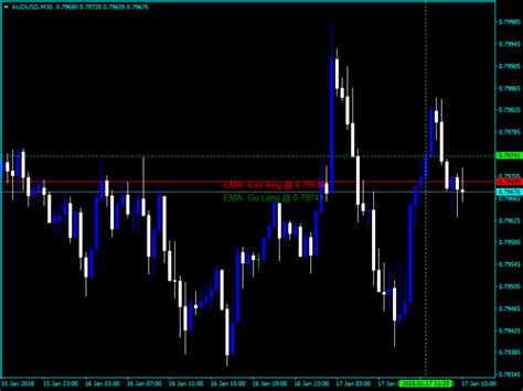 Forex Trend Direction Force Line Indicator Forexmt4systems