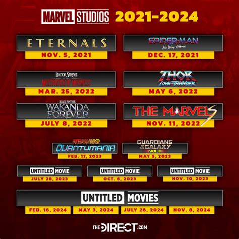 The Official Mcu Slate Of Movies For The Next Three Years Rmarvelstudios