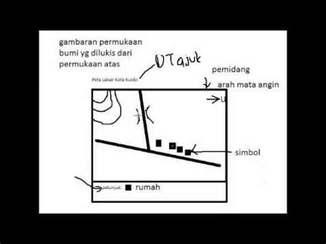 Geografi tingkatan 1 geografi fizikal & manusia. Ashraf Academy- peta lakar part 1 - YouTube
