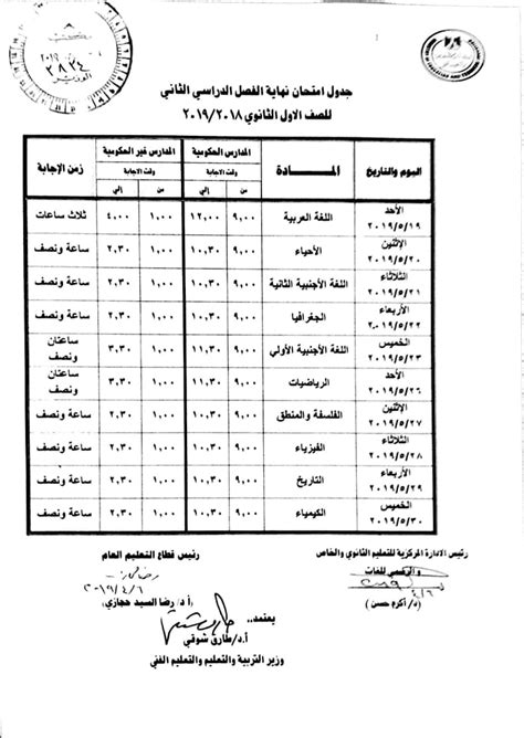 من المقرر أن يتم عقد اختبارات الصف الثاني الثانوي من داخل المنزل من خلال تابلت وزارة التربية والتعليم على ماتم دراسته فقط حتى اليوم الخامس عشر من شهر مارس تجدون هنـا : جدول امتحانات الصف الاول الثانوى الترم الثانى 2018/2019