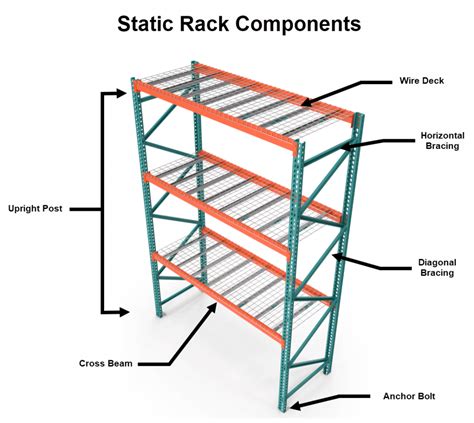 Static Racking Systems The Original Way To Optimize Floor Space Hy