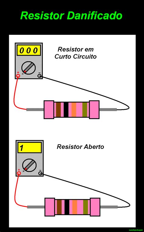 Ao Pesquisar Um Resistor
