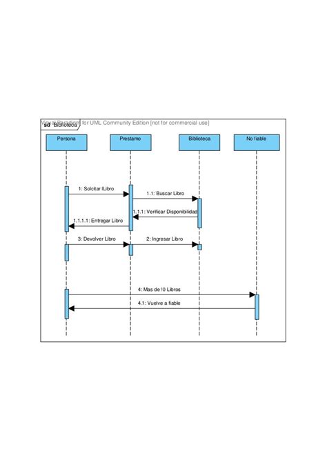 Diagrama De Biblioteca