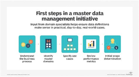 El Master Data Contiene Toda La Información Esencial Para La Gestión De