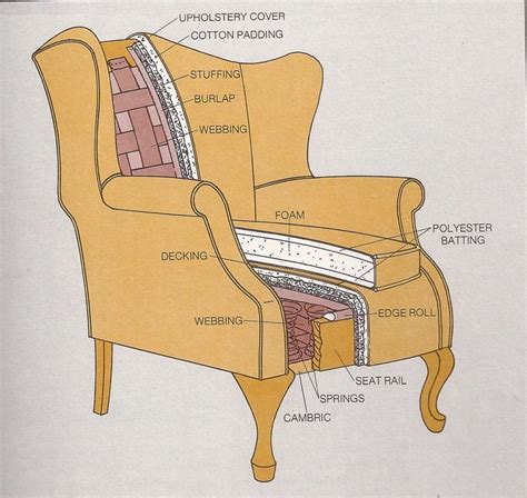 parts of a wingback chair | Reupholster furniture, Upholstery fabric