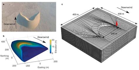 Study Reveals How Sand Dunes Alter Seismic Waves